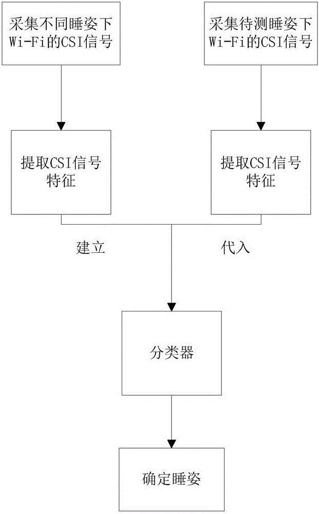 Non-contact human body sleeping posture safety detection method and system