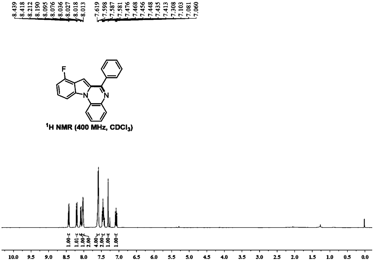 Method for constructing 8-fluoro-6-phenylindolo[1,2-a]quinoxaline by primary amine directing