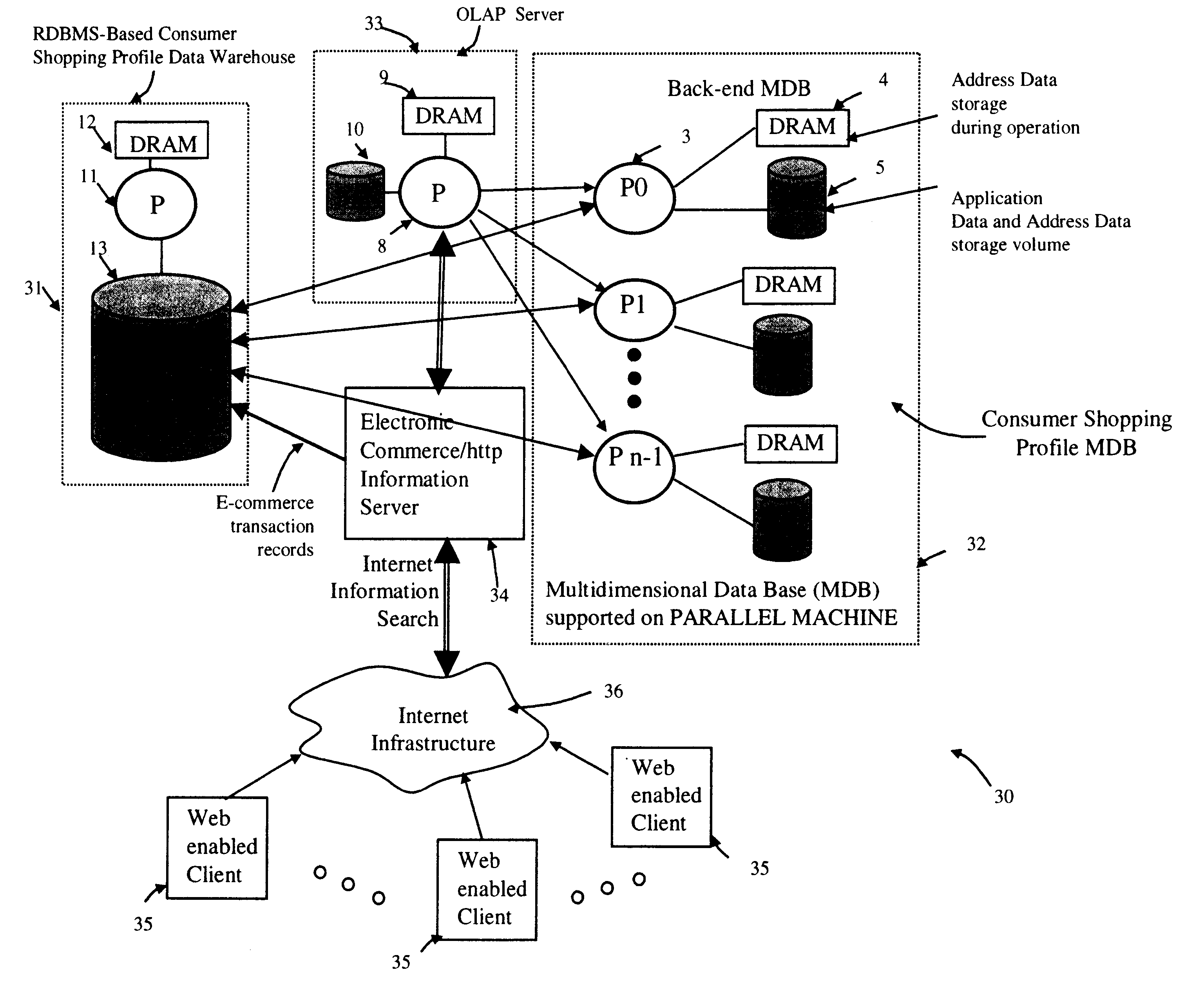 Method of and system for managing multi-dimensional databases using modular-arithmetic based address data mapping processes on integer-encoded business dimensions