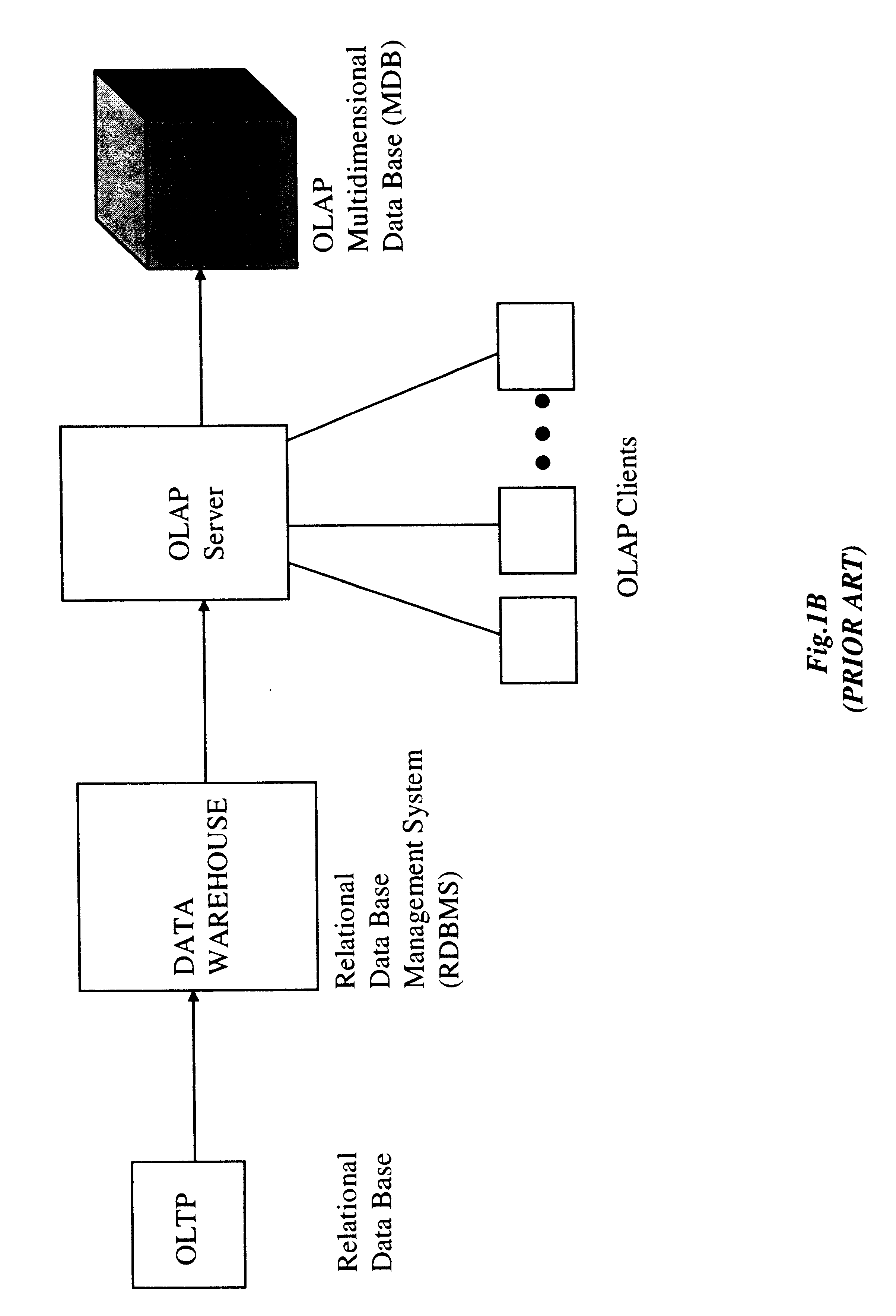 Method of and system for managing multi-dimensional databases using modular-arithmetic based address data mapping processes on integer-encoded business dimensions