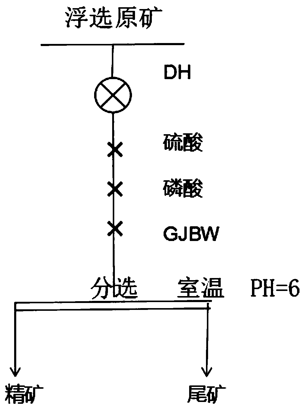 Flotation method for phosphate ore