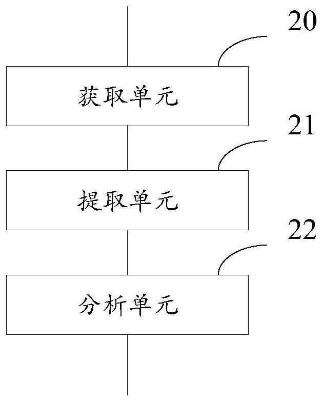 Network analysis method and device based on knowledge graph