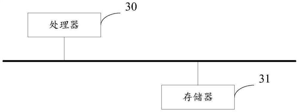 Network analysis method and device based on knowledge graph