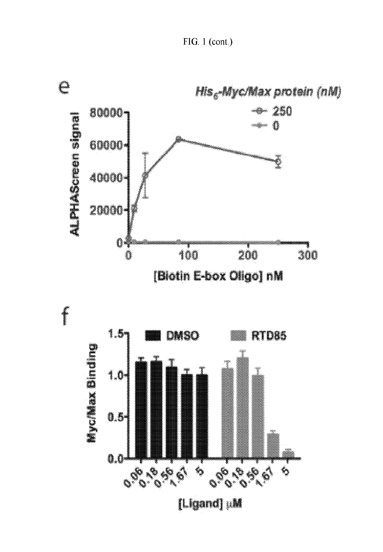 Synthetic DNA binding domain peptides and uses thereof