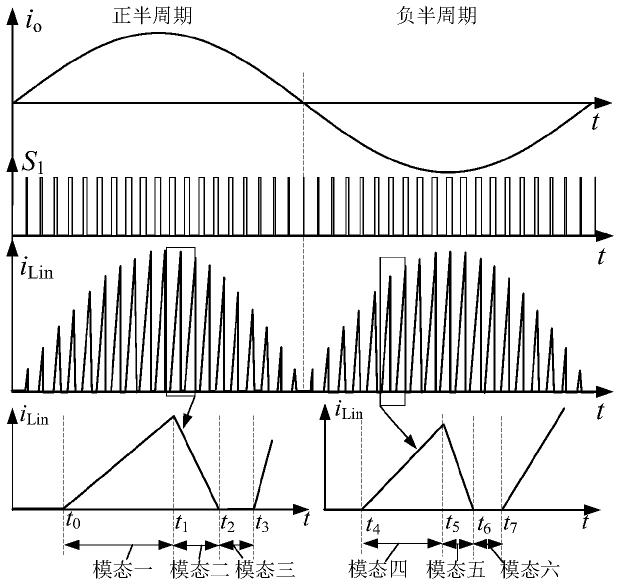 A converter and its modulation method