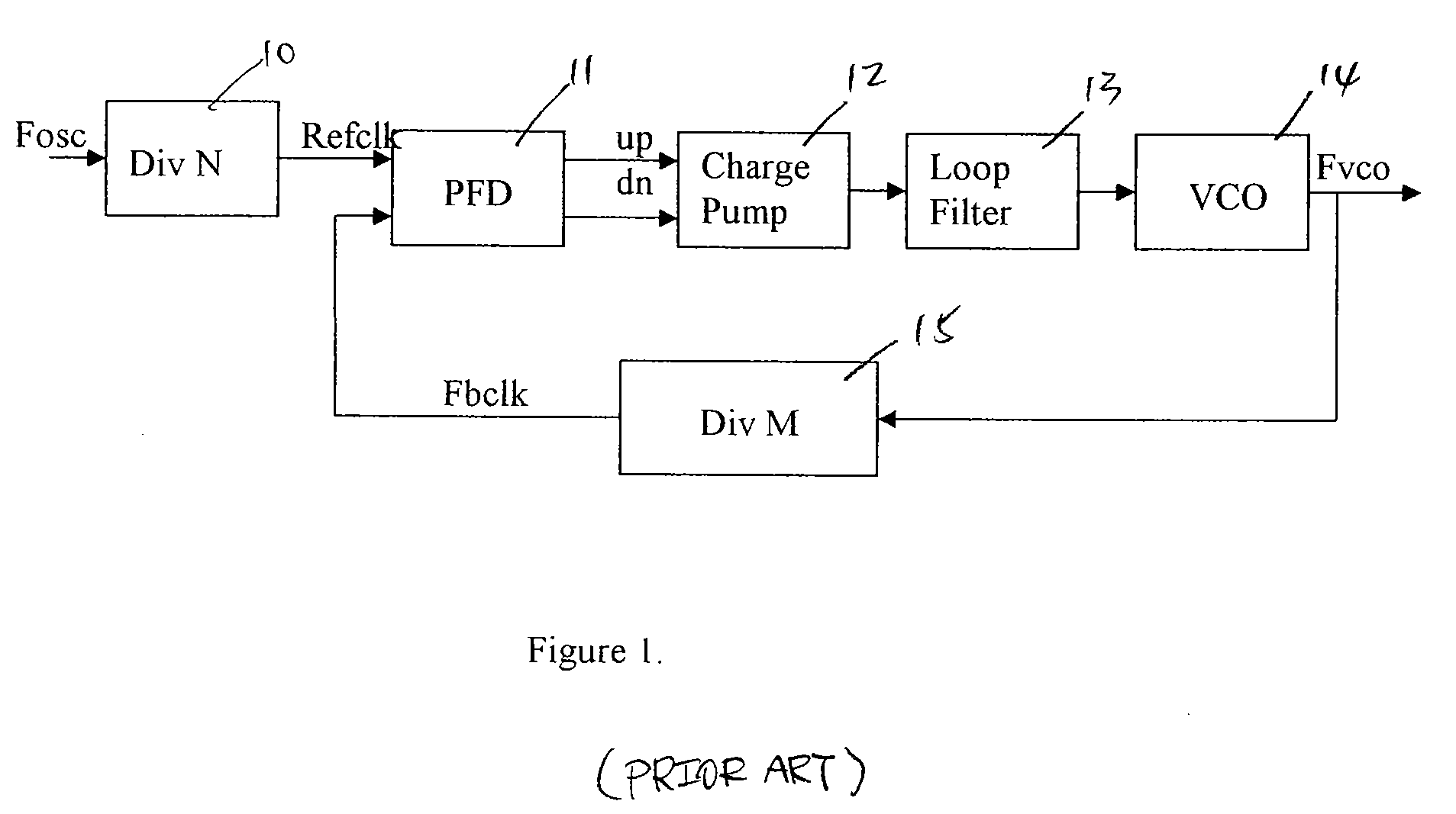 Phase locked loop with adaptive phase error compensation