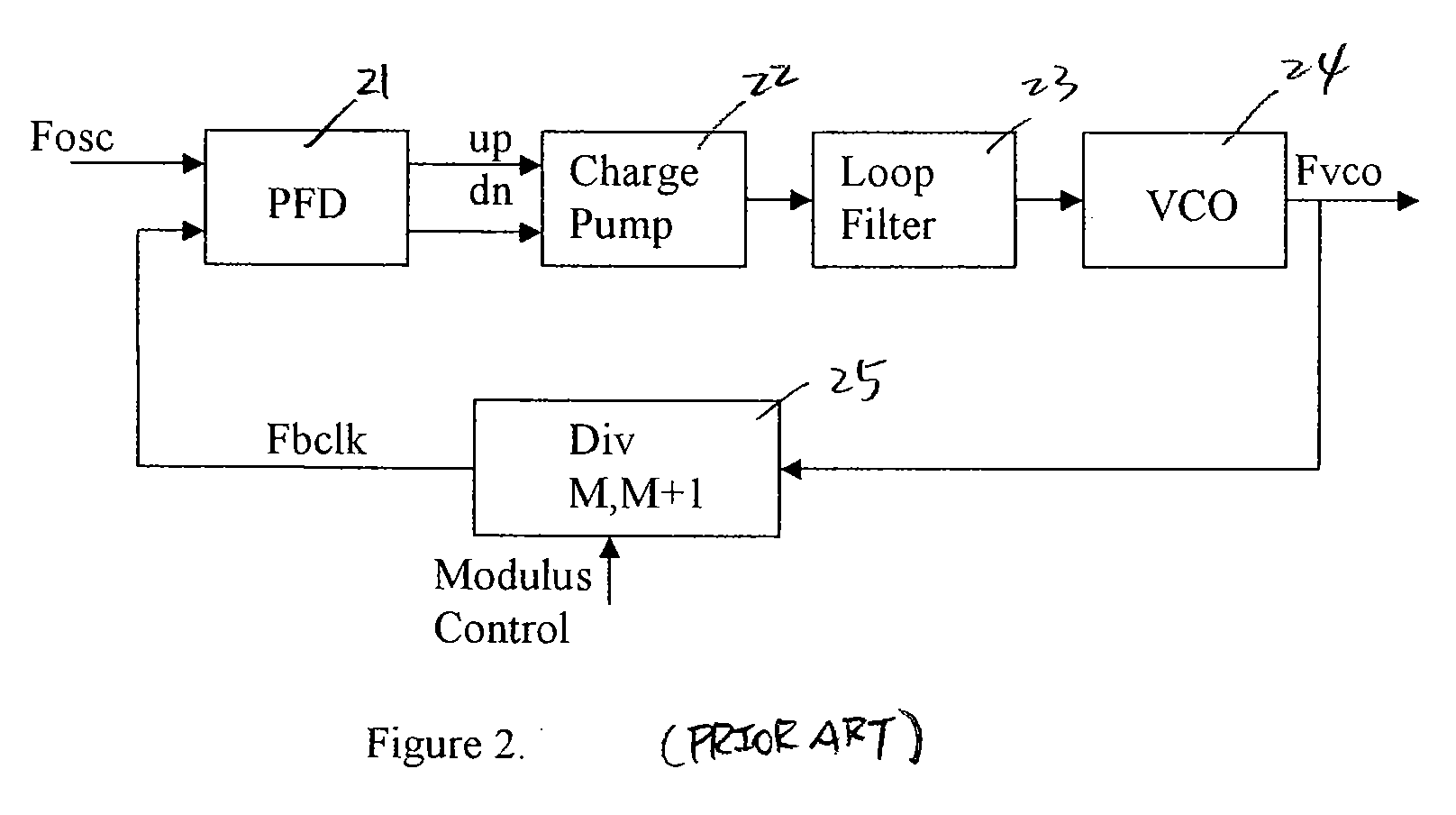 Phase locked loop with adaptive phase error compensation