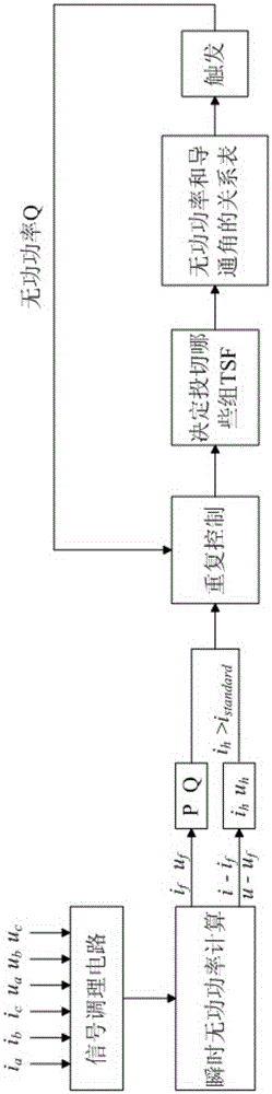 Continuous Reactive Power Compensation Control Method for Thyristor Switched Filter