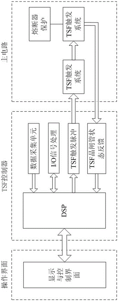 Continuous Reactive Power Compensation Control Method for Thyristor Switched Filter