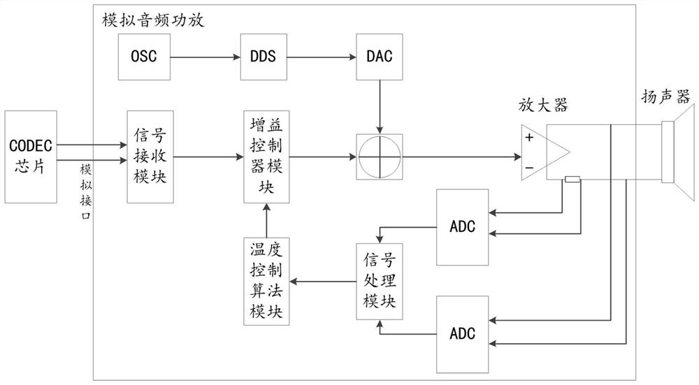 System and amethod for realizing temperature protection of loudspeaker