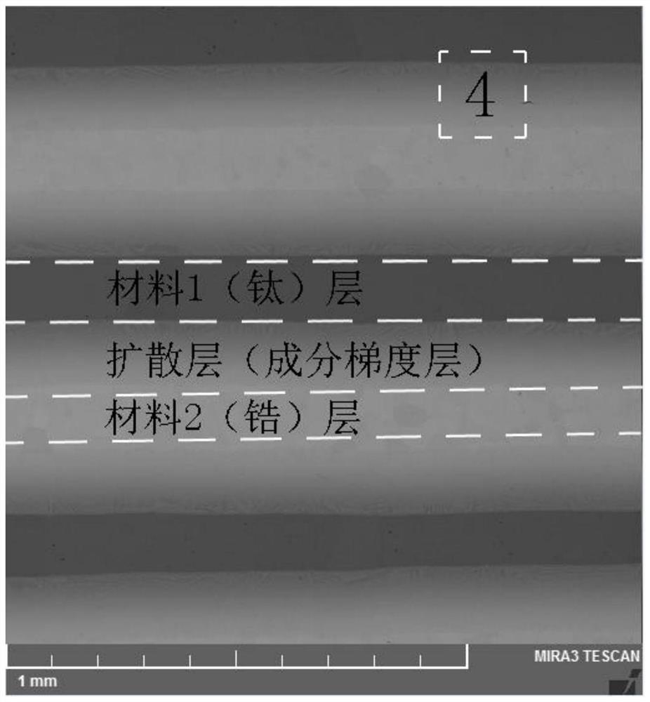 A kind of preparation method and product of multilevel layered gradient material