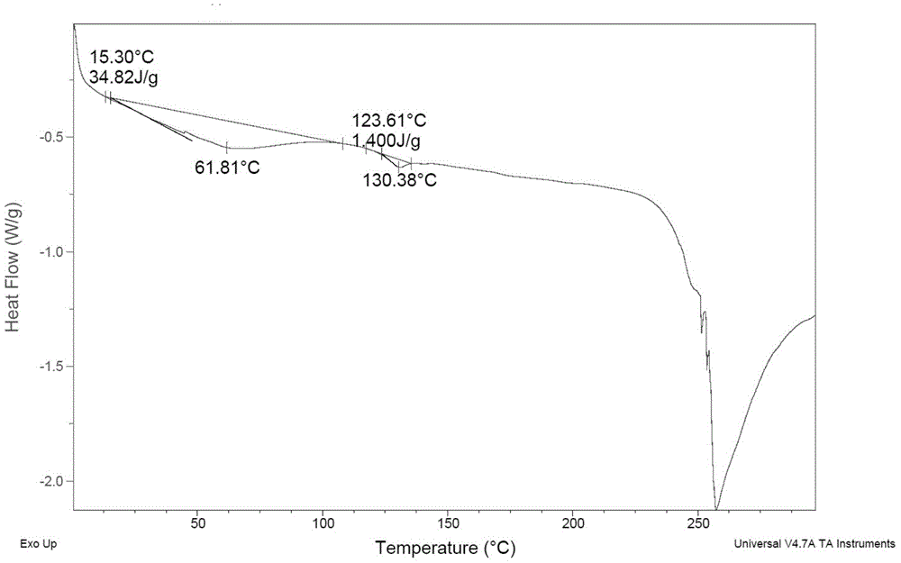 High purity 4-hydroxyciclosporin and purification and preparation method thereof