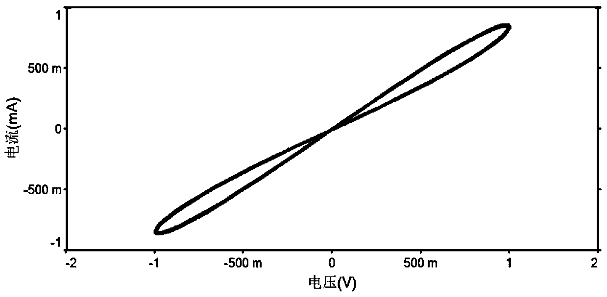 Secondary nonlinear magnetic control memristor simulator based on current transmitter