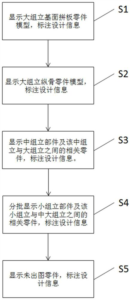 Drawing processing method, device and storage medium based on three-dimensional model of hull structure