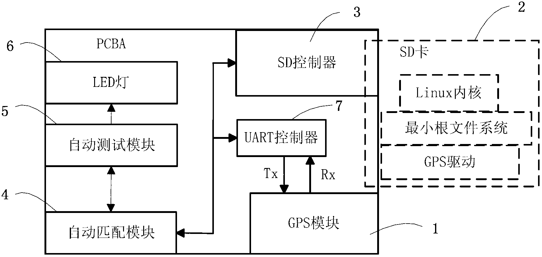 Method and system for testing GPS (global position system) module on embedded PCBA (printed circuit board assembly)