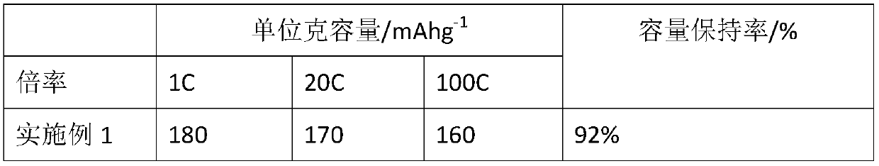 Fluorinated graphene modified niobium pentoxide material as well as preparation and application thereof