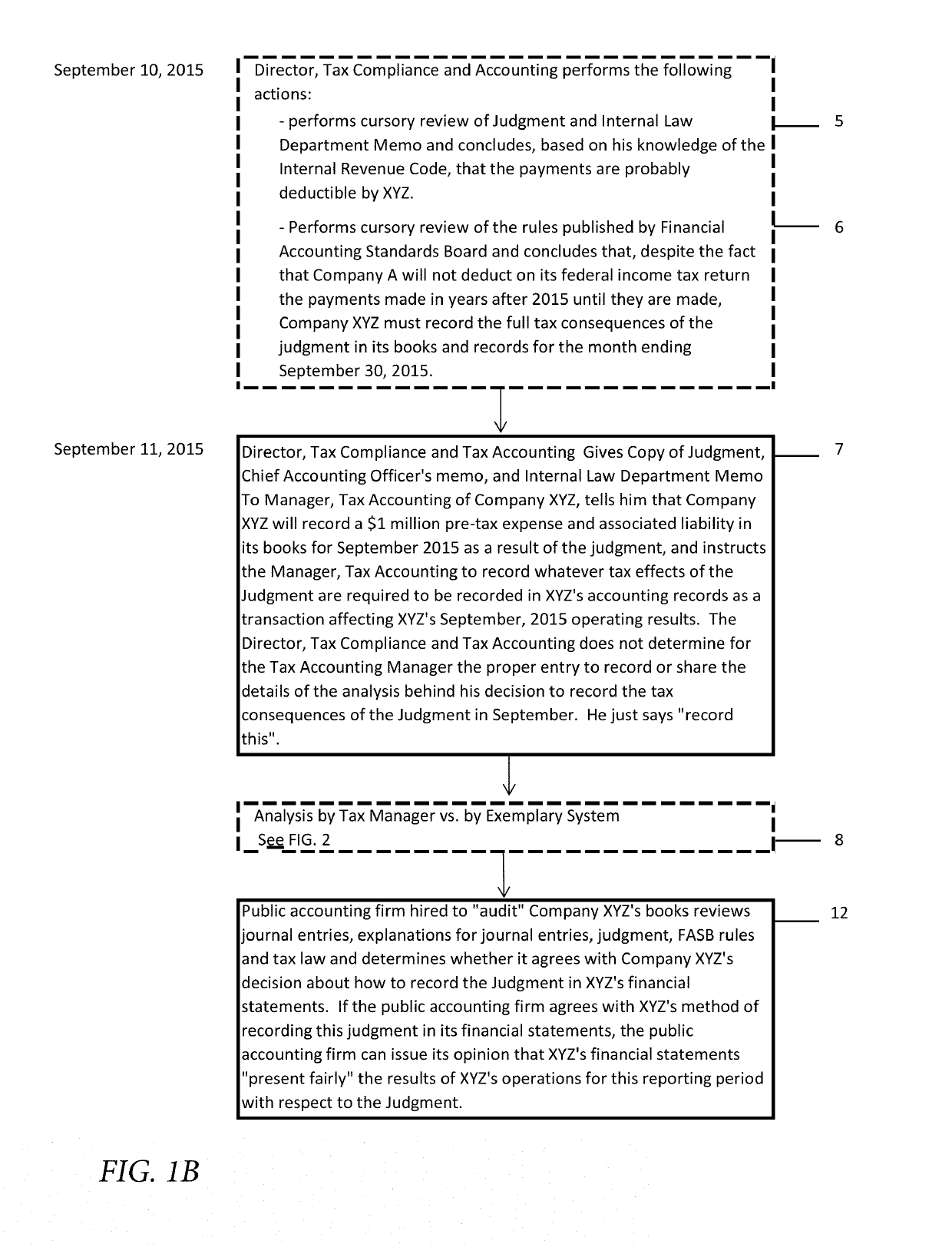 Determining correct answers to tax and accounting issues arising from business transactions and generating accounting entries to record those transactions using a computerized predicate logic implementation