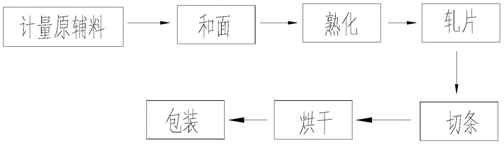 Mung bean noodles and preparation method thereof