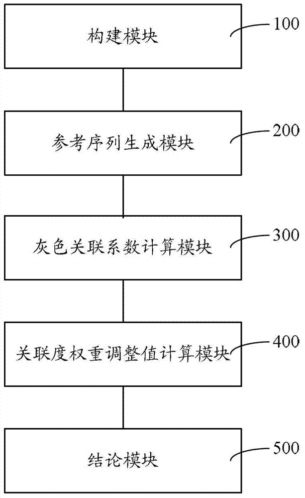 Thermal power plant vapor quality monitoring method and system