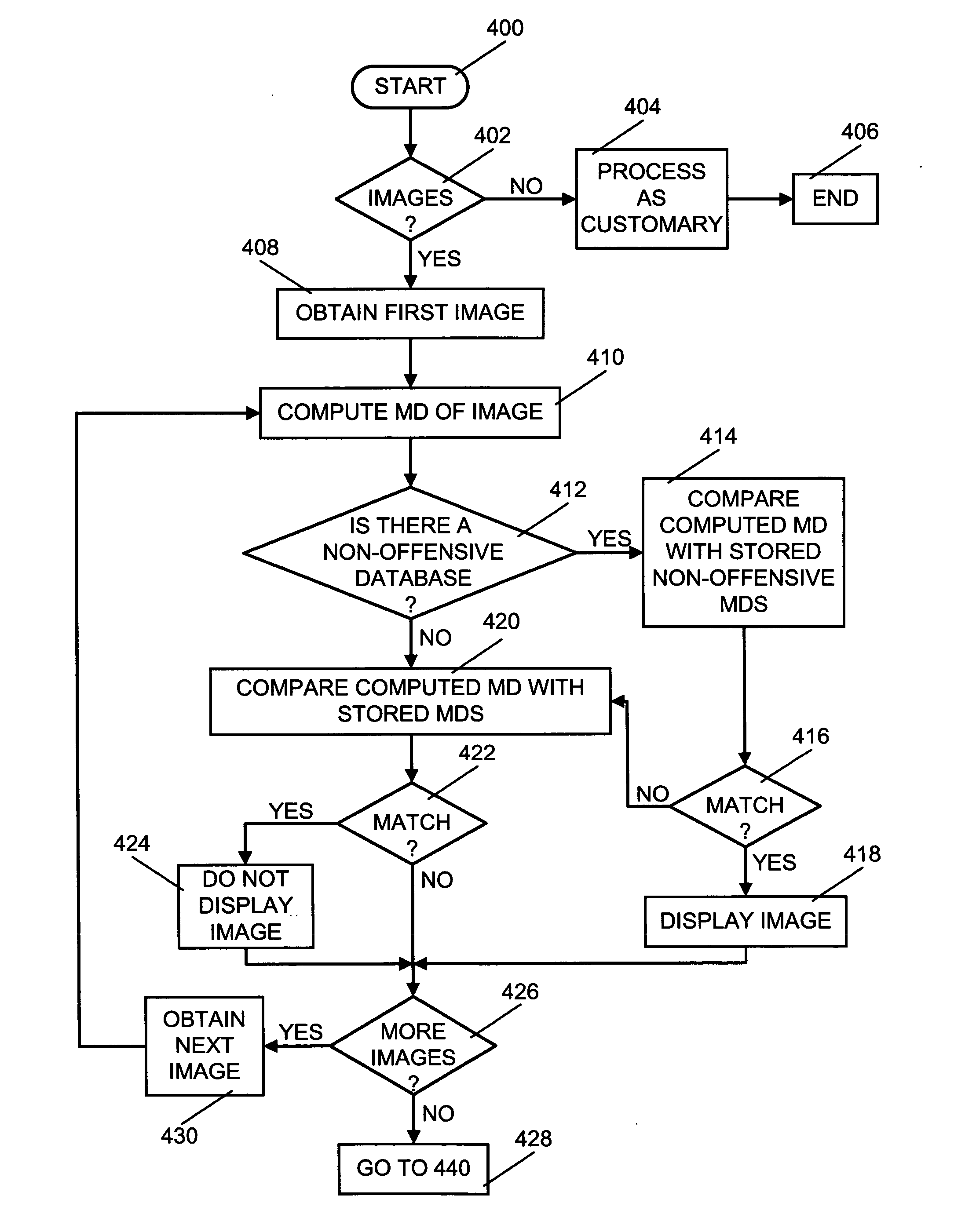 System, apparatus and method of displaying images based on image content