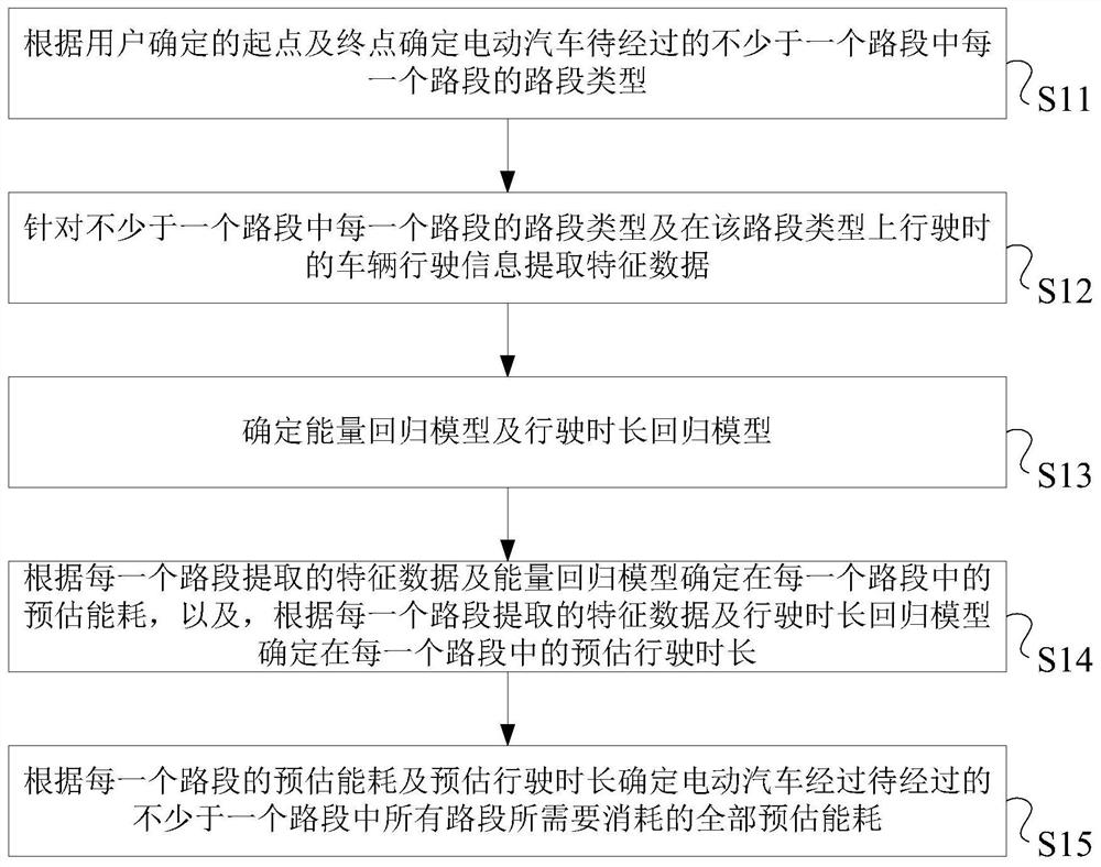 A processing method and electronic device