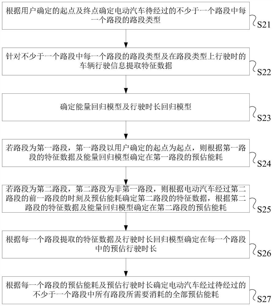 A processing method and electronic device