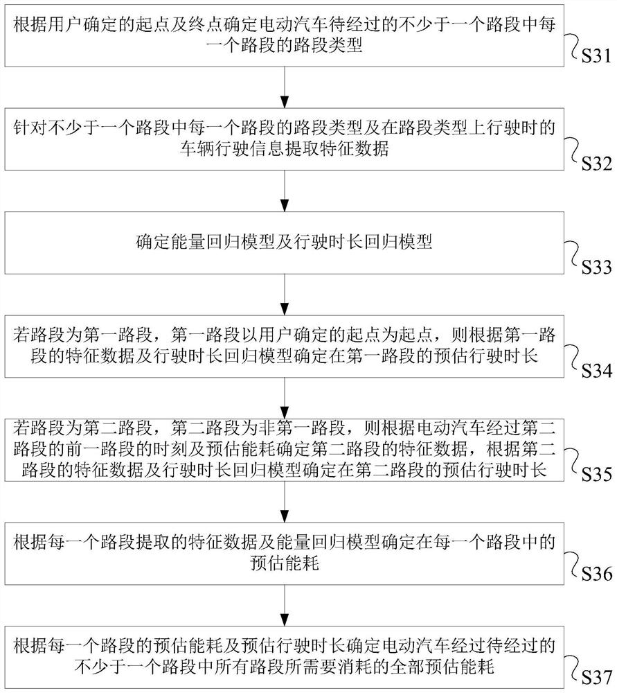 A processing method and electronic device