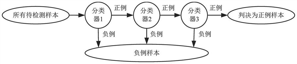 An identity authentication method and system combining face and lip language