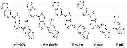 Method for preparing sesamol by catalyzing sesamolin