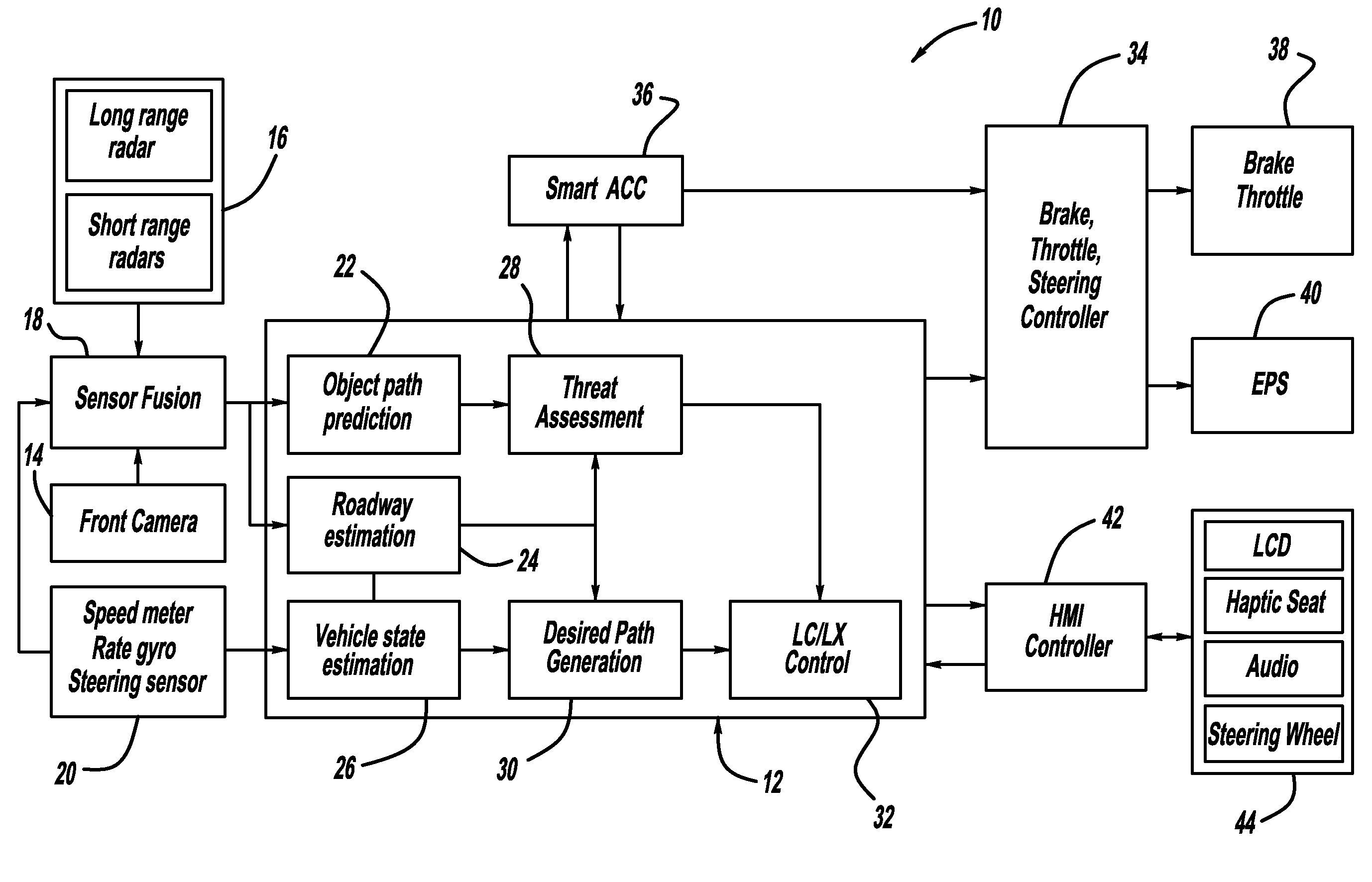 Model based predictive control for automated lane centering/changing control systems
