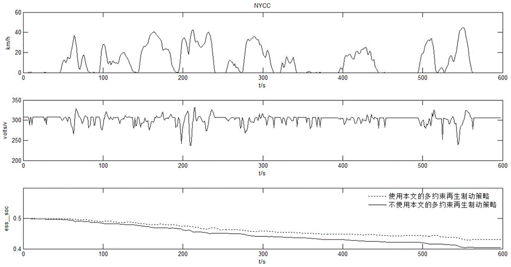 A control method for regenerative braking of electric vehicles based on multiple constraints