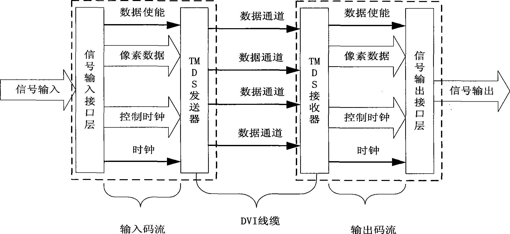 Digital high clear display control device and method