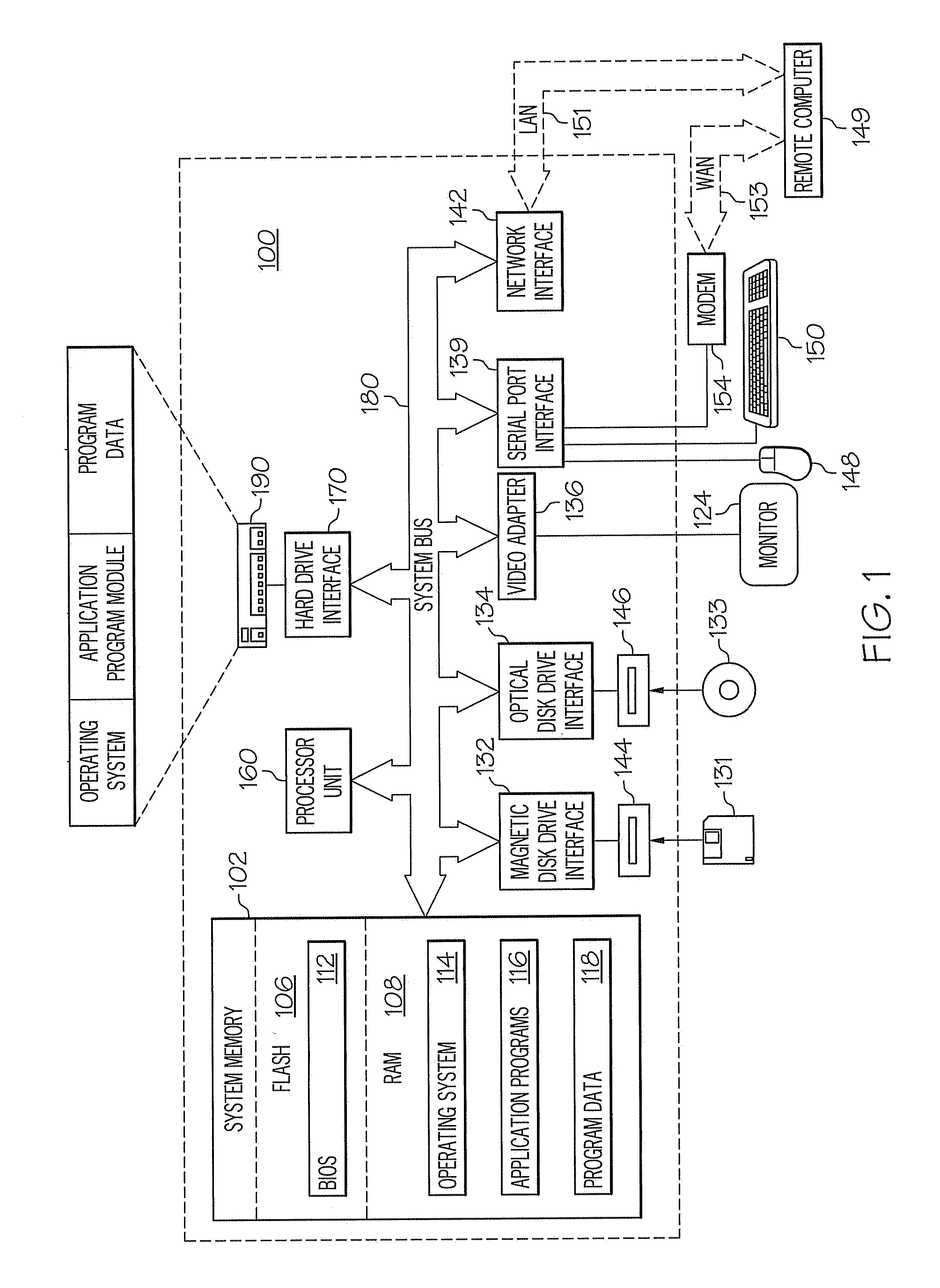 System and Method for Optimizing Compiler Performance by Object Collocation