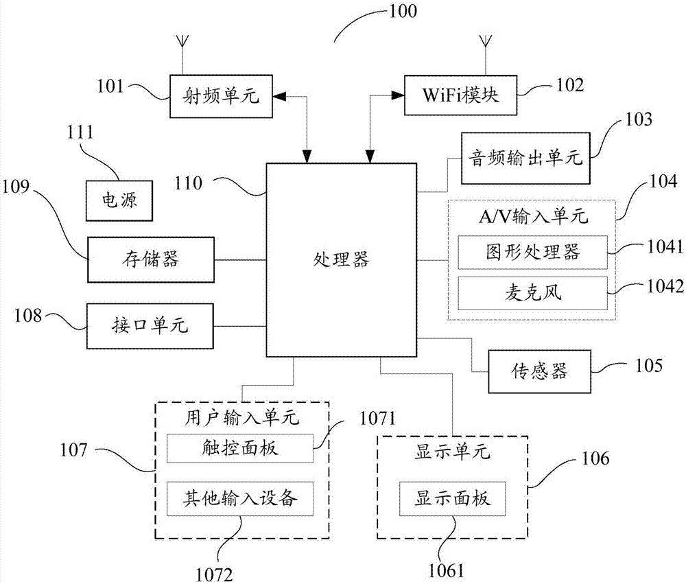 Terminal network registration method, device and computer readable storage medium