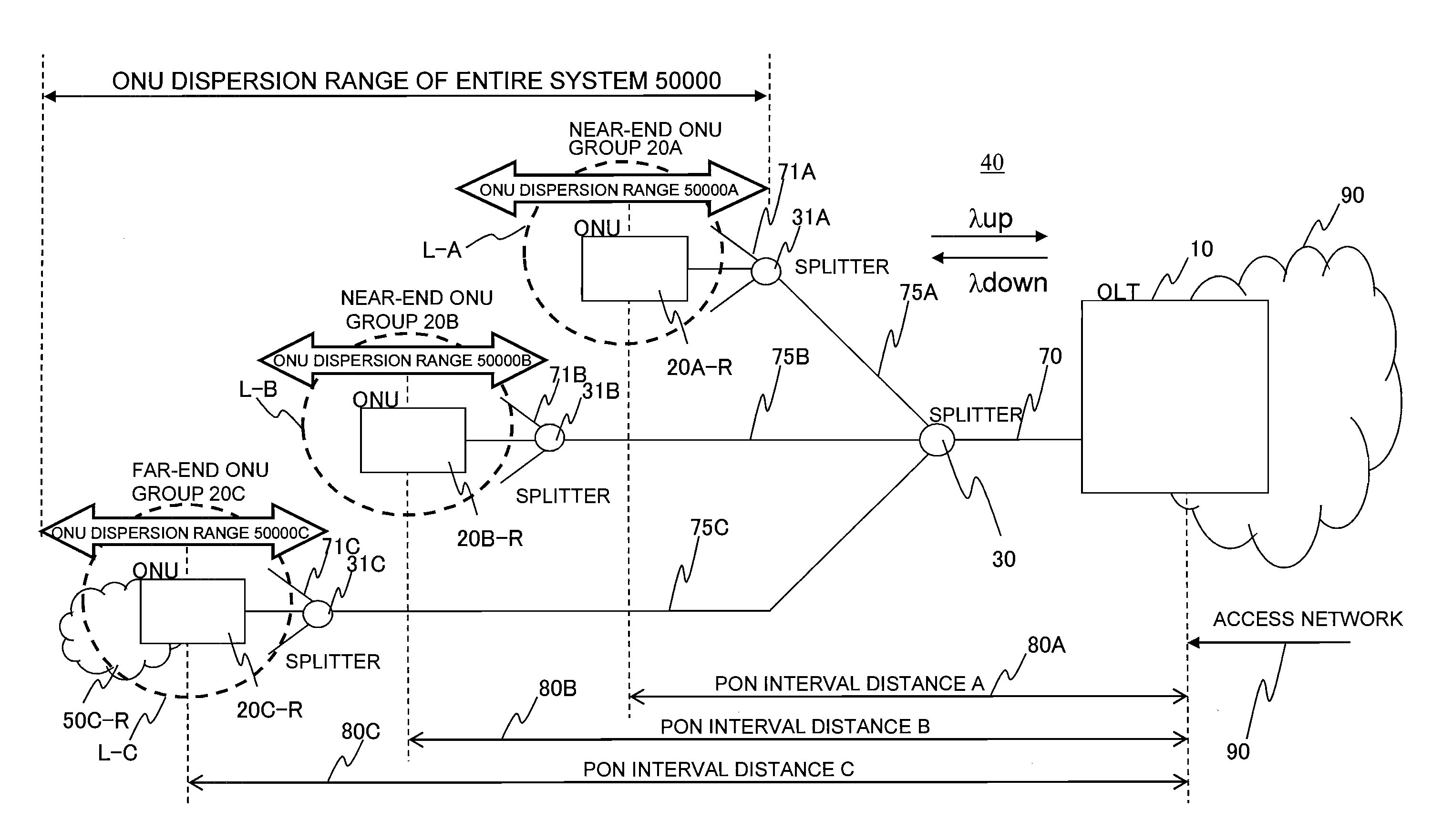 Passive optical network system