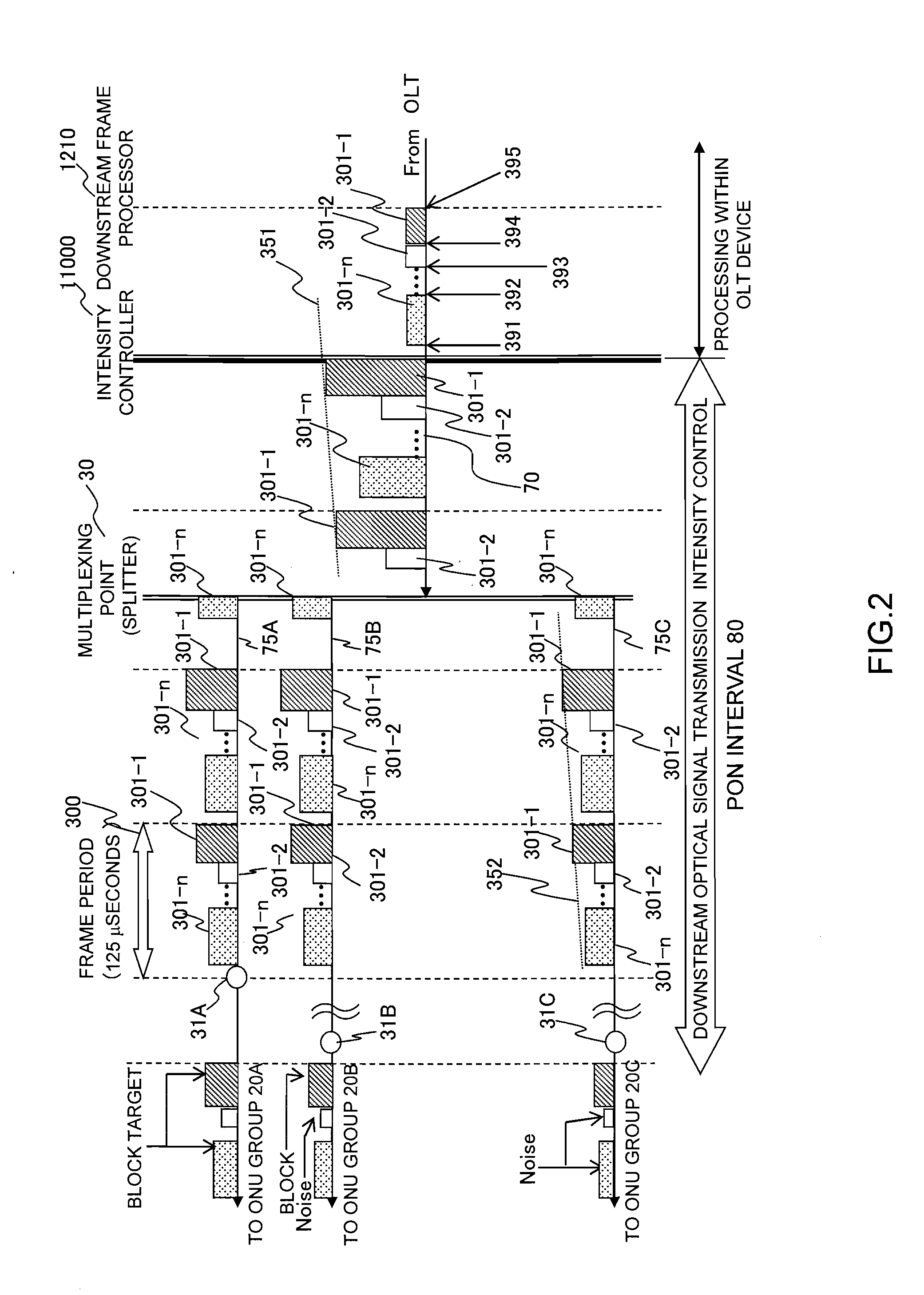 Passive optical network system