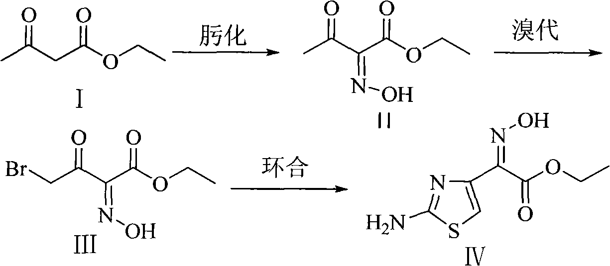 Method for preparing Ethyl 2-(2-aminothiazole-4-yl)-2-hydroxyiminoacetate