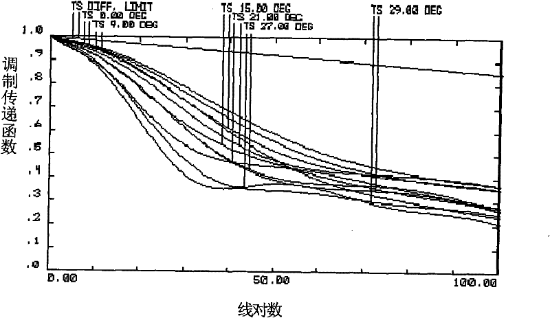 Optical lens assembly