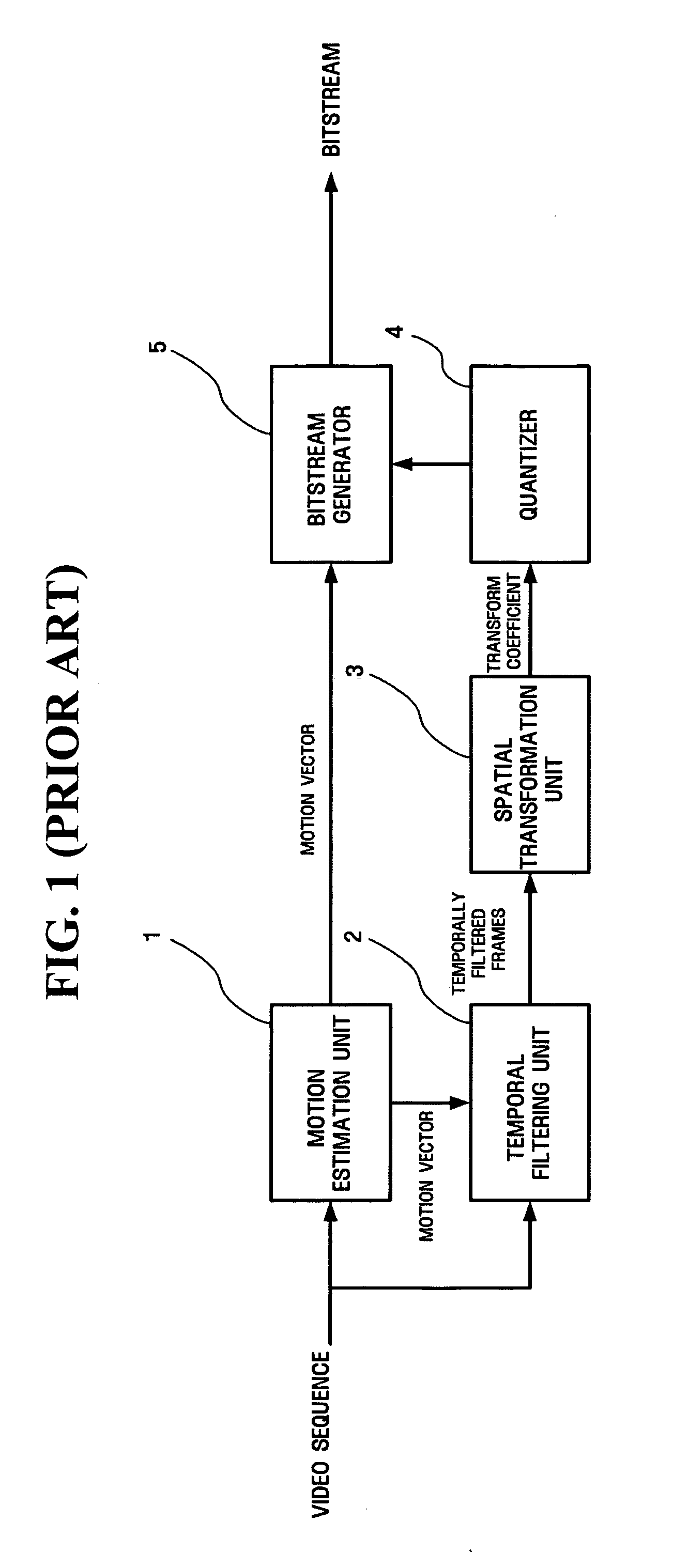 Apparatus and method for scalable video coding providing scalability in encoder part
