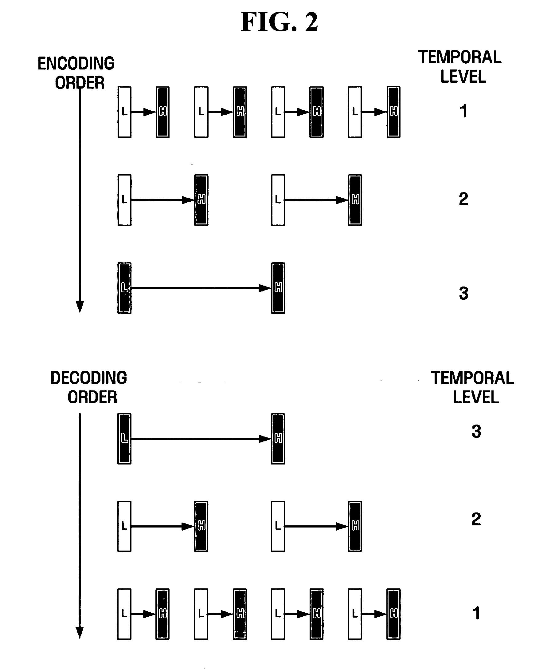 Apparatus and method for scalable video coding providing scalability in encoder part