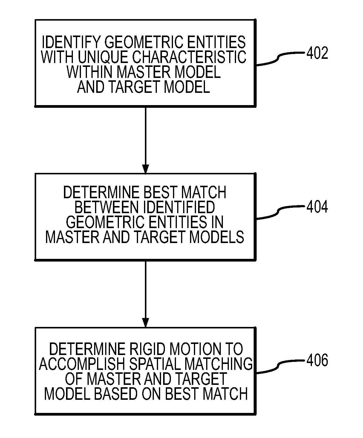 Methods and apparatus for automated part positioning based on geometrical comparisons