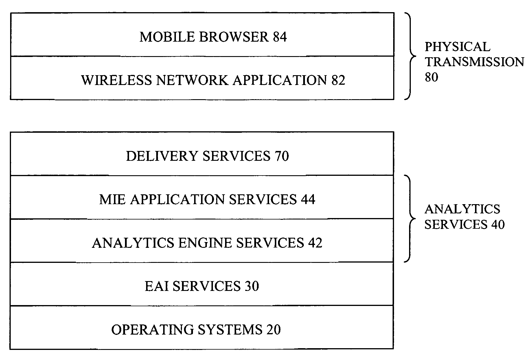 System for accessing and transforming data, information and data relational rules in a multi-dimensional database