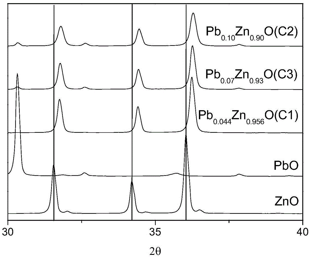 A kind of desulfurization catalyst and preparation method thereof and method for desulfurization of hydrocarbon oil
