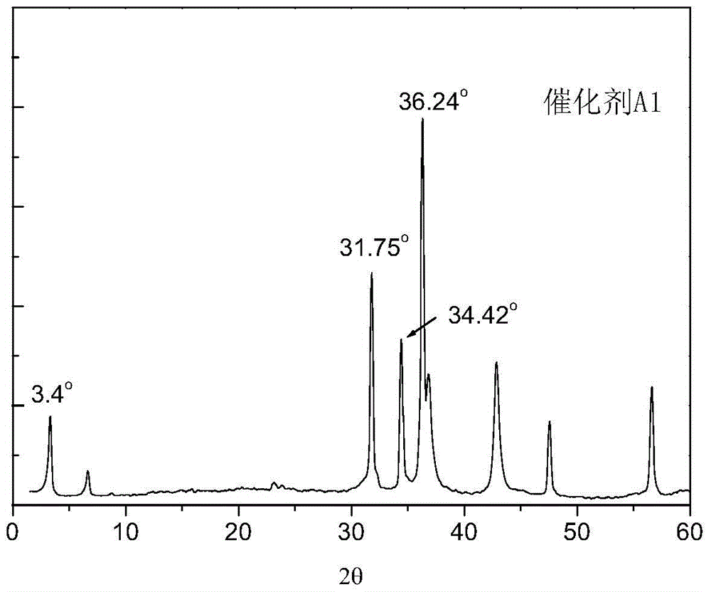 A kind of desulfurization catalyst and preparation method thereof and method for desulfurization of hydrocarbon oil