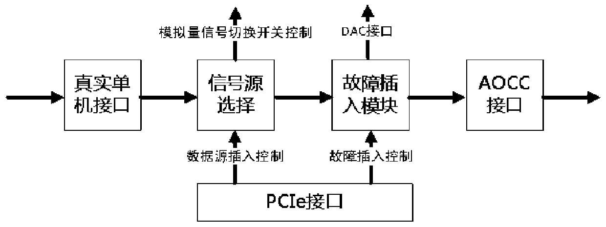 Full-function modular simulation processing system and method based on satellite attitude and orbit control