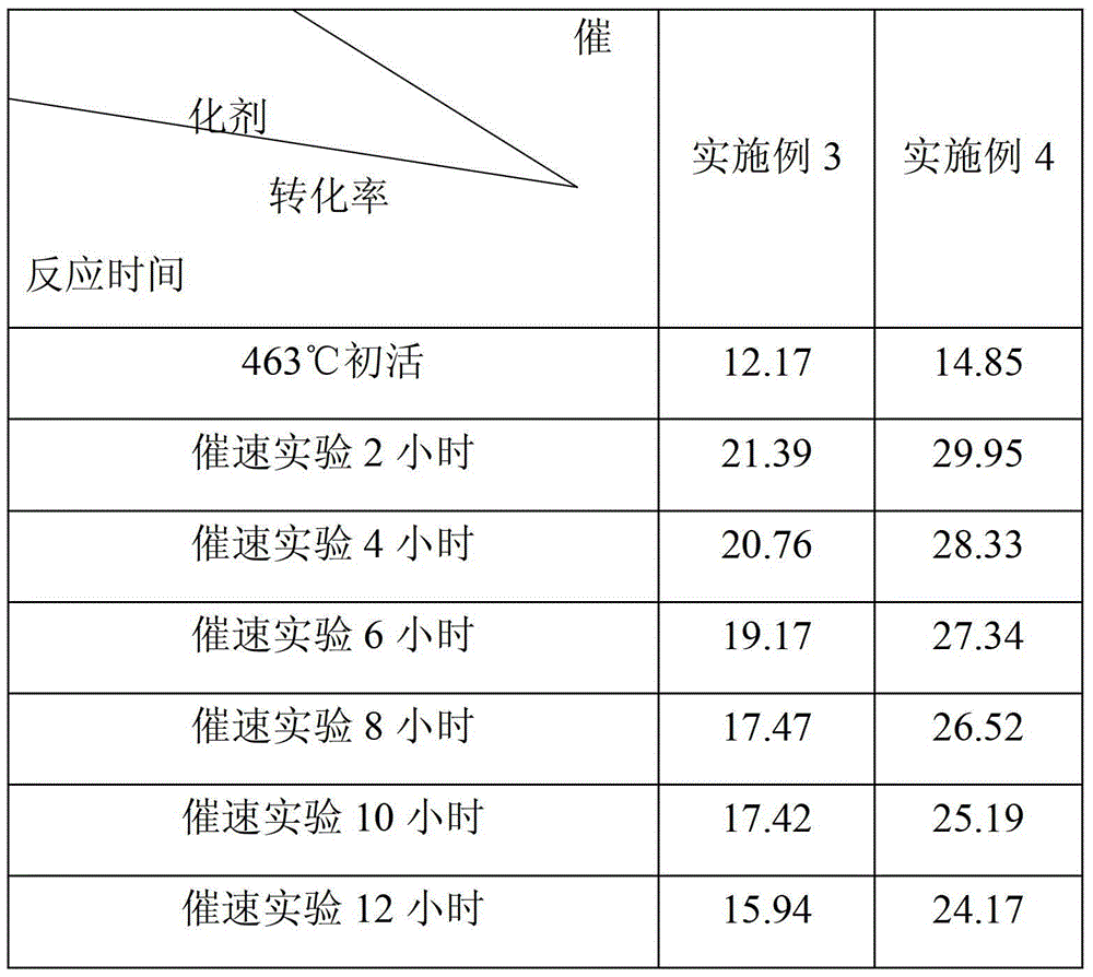 Preparation of la Modified Alumina Support and Support and Catalyst for Dehydrogenation of Long-chain Alkanes