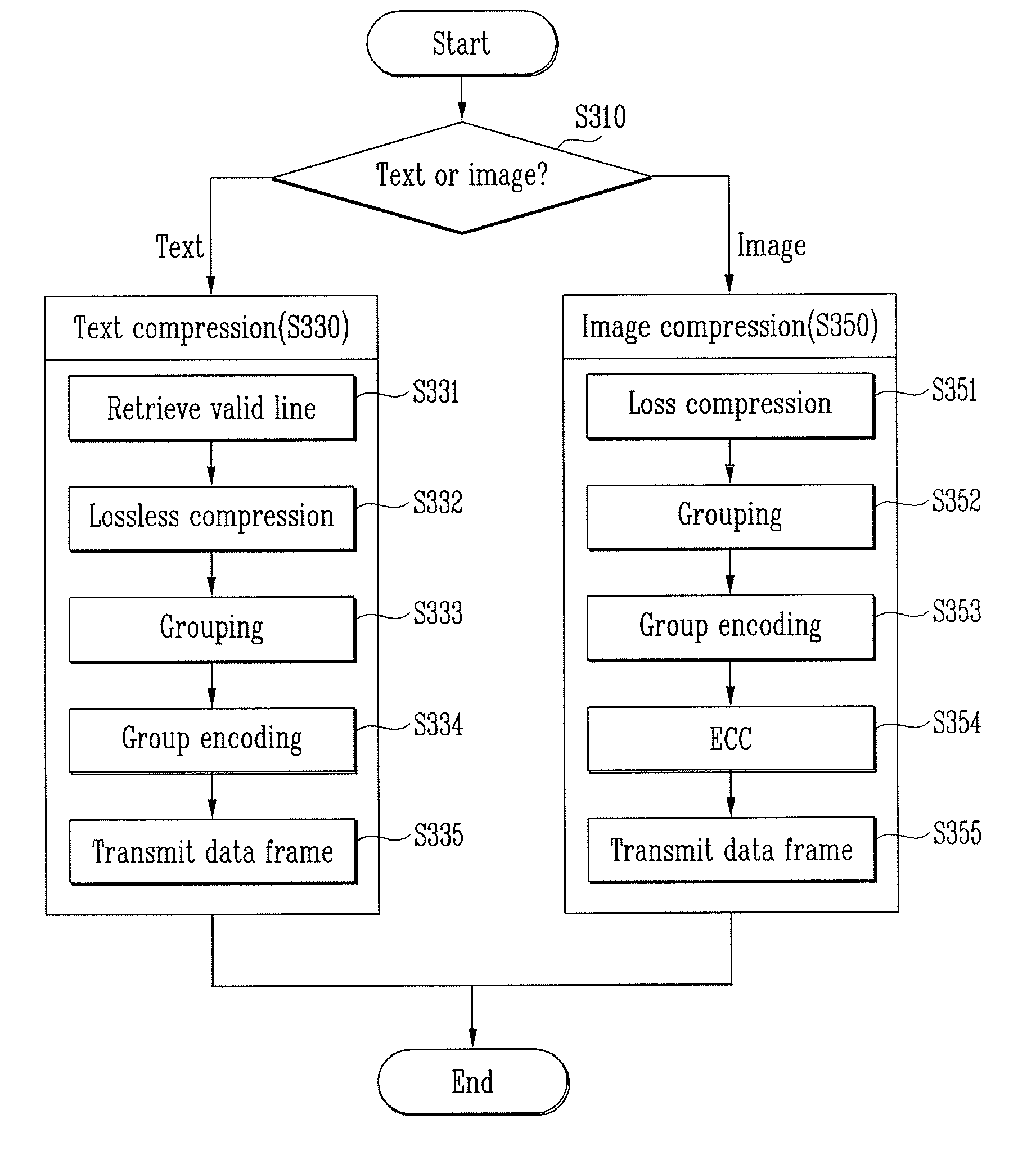 Method and apparatus for compressing text and image