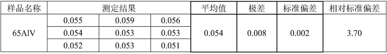 Preparation method of sample for determination of oxygen content in vanadium aluminum alloy