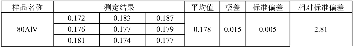 Preparation method of sample for determination of oxygen content in vanadium aluminum alloy