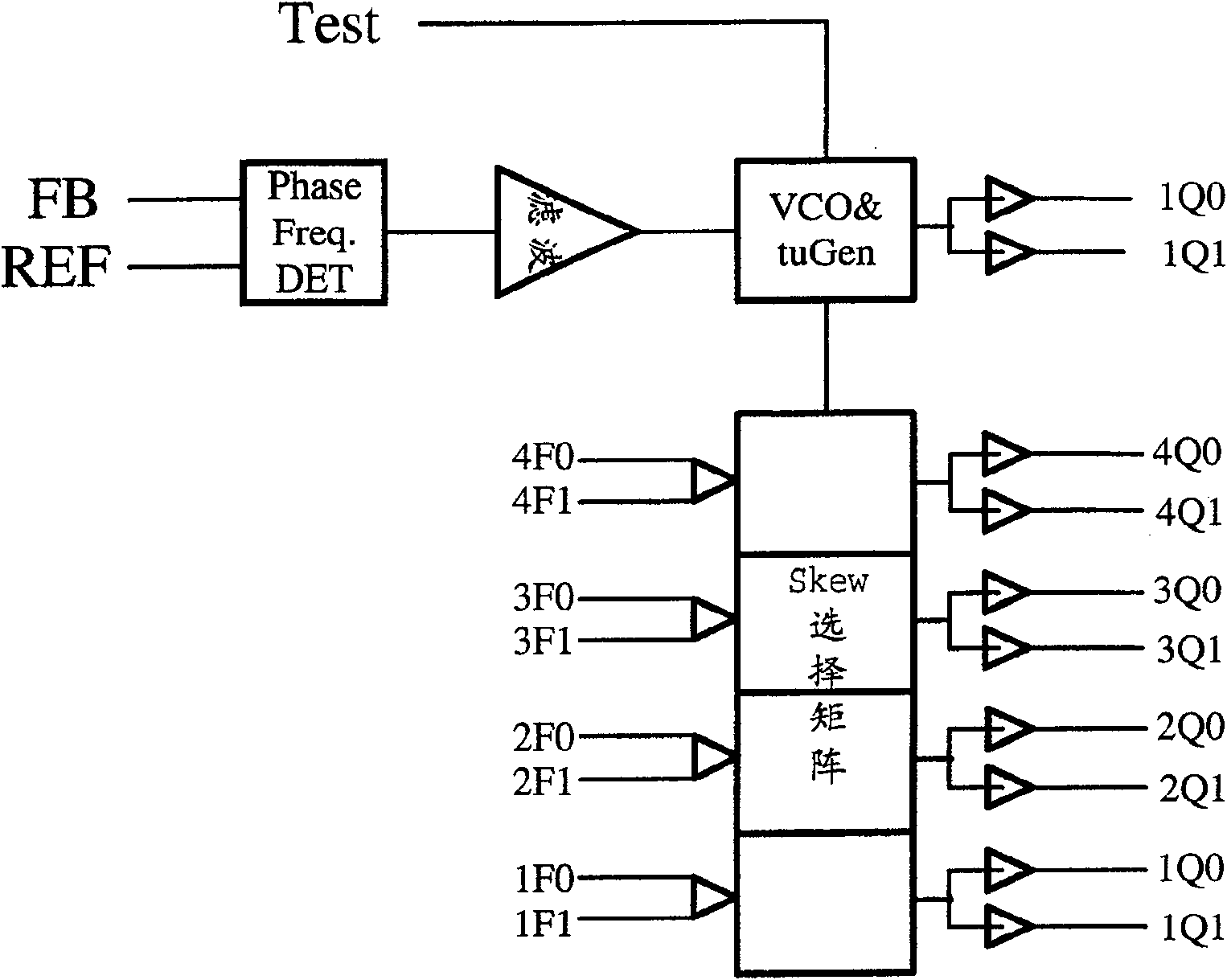 Digital phase detector